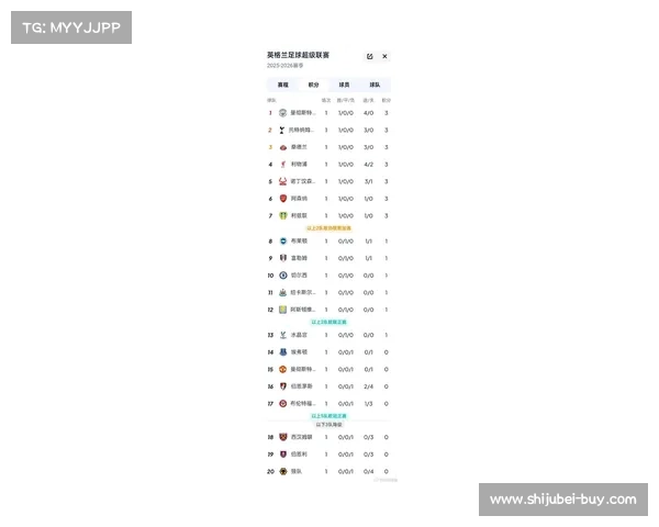 英超最新工资榜出炉曼城六将入前二十阿森纳五星紧随其后 英超最新工资榜出炉曼城六将入前二十阿森纳五星紧随其后